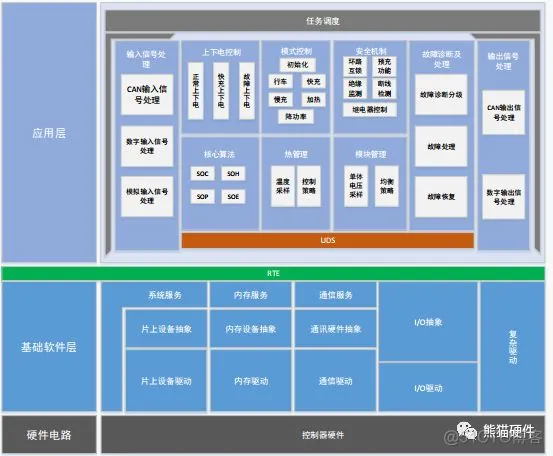 bms软件架构 bms软件开发需要学什么_bms软件架构_02